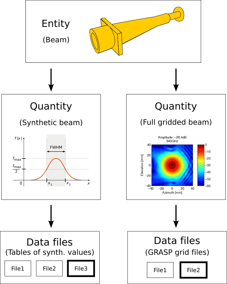 _images/entities-and-quantities.png